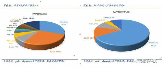 LED龍頭地位穩(wěn)固，化合物布局再下一城——三安光電投資價(jià)值分析
