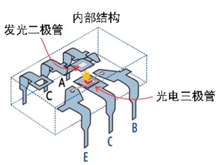 光耦繼電器內(nèi)部結(jié)構(gòu)剖析 - 先進(jìn)光半導(dǎo)體光電器件